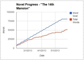 Writing Progress 130528