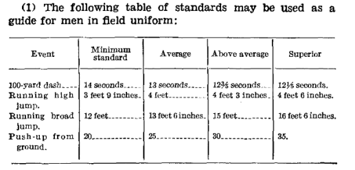 Field_Manual_Standards_1941