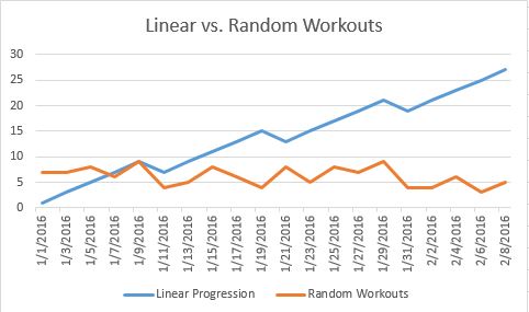 Linear_Random